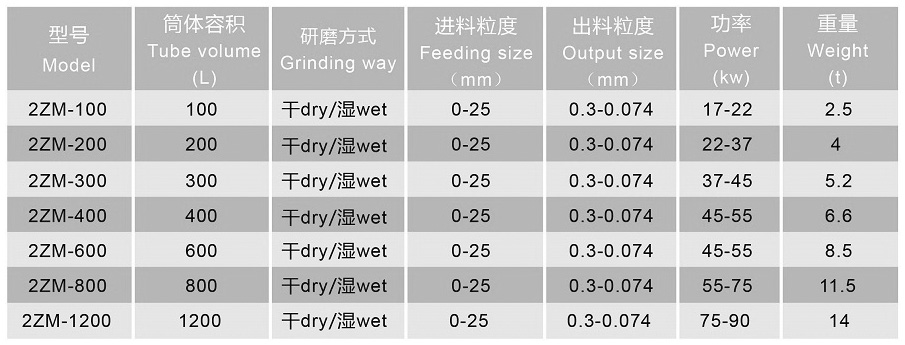 振動磨機(jī)